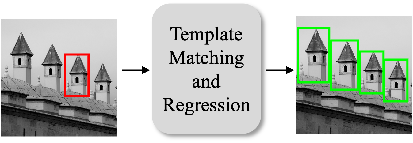Template matching and regression detects repeated tower patterns from an exemplar.